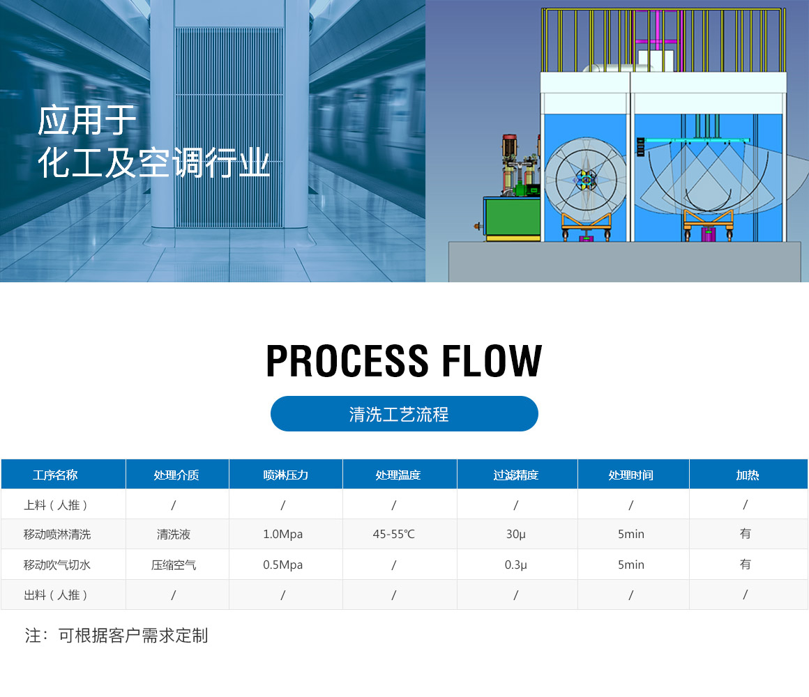 億達科機械